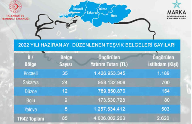 2022 Yılı Haziran Ayına Ait Yatırım Teşvik Belgeleri Listesi Yayımlandı…