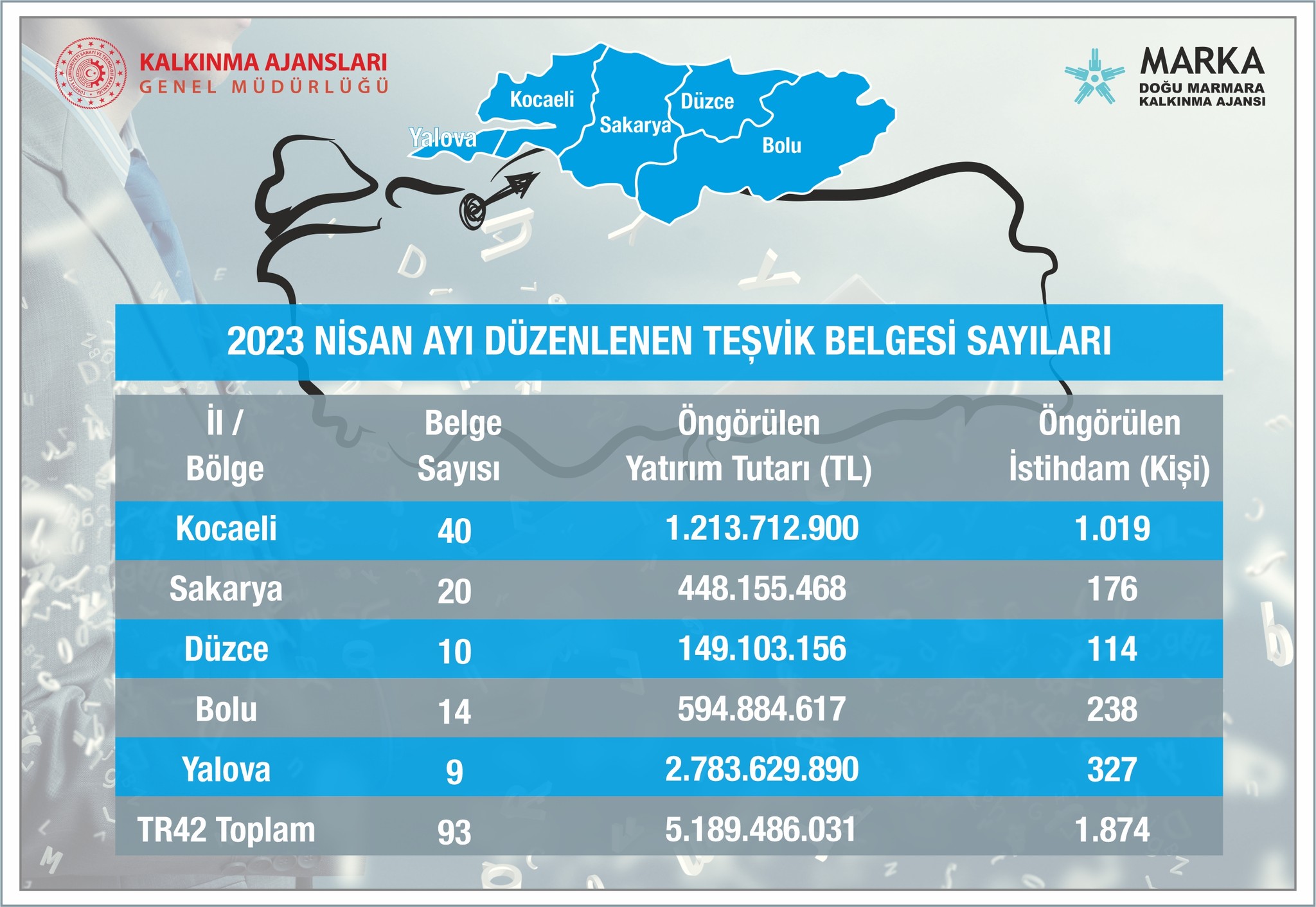 2023 Yılı Nisan Ayına Ait Yatırım Teşvik Belgeleri Listesi Yayımlandı…